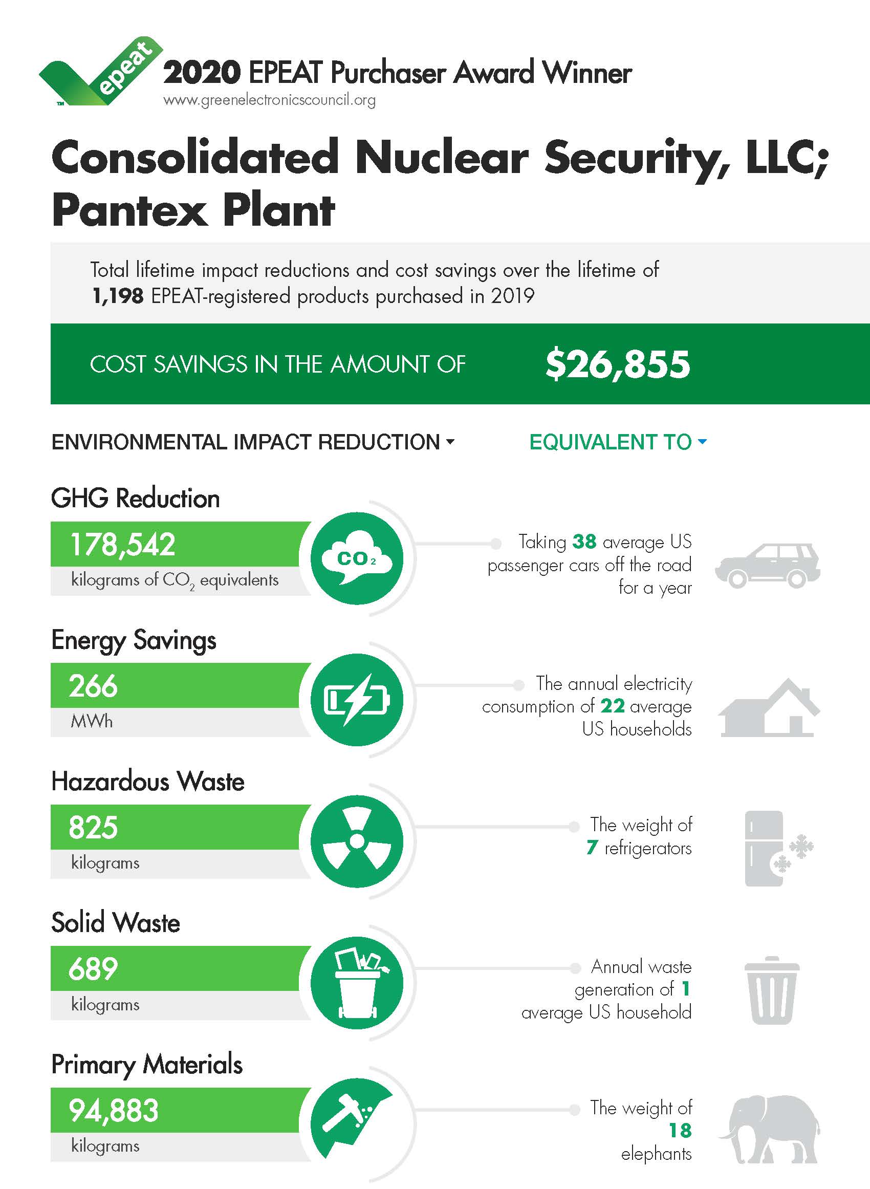 EPEAT Infographic EPEAT Infographic