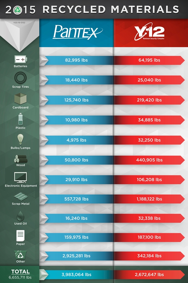 Recycling Infograph Recycling Infograph