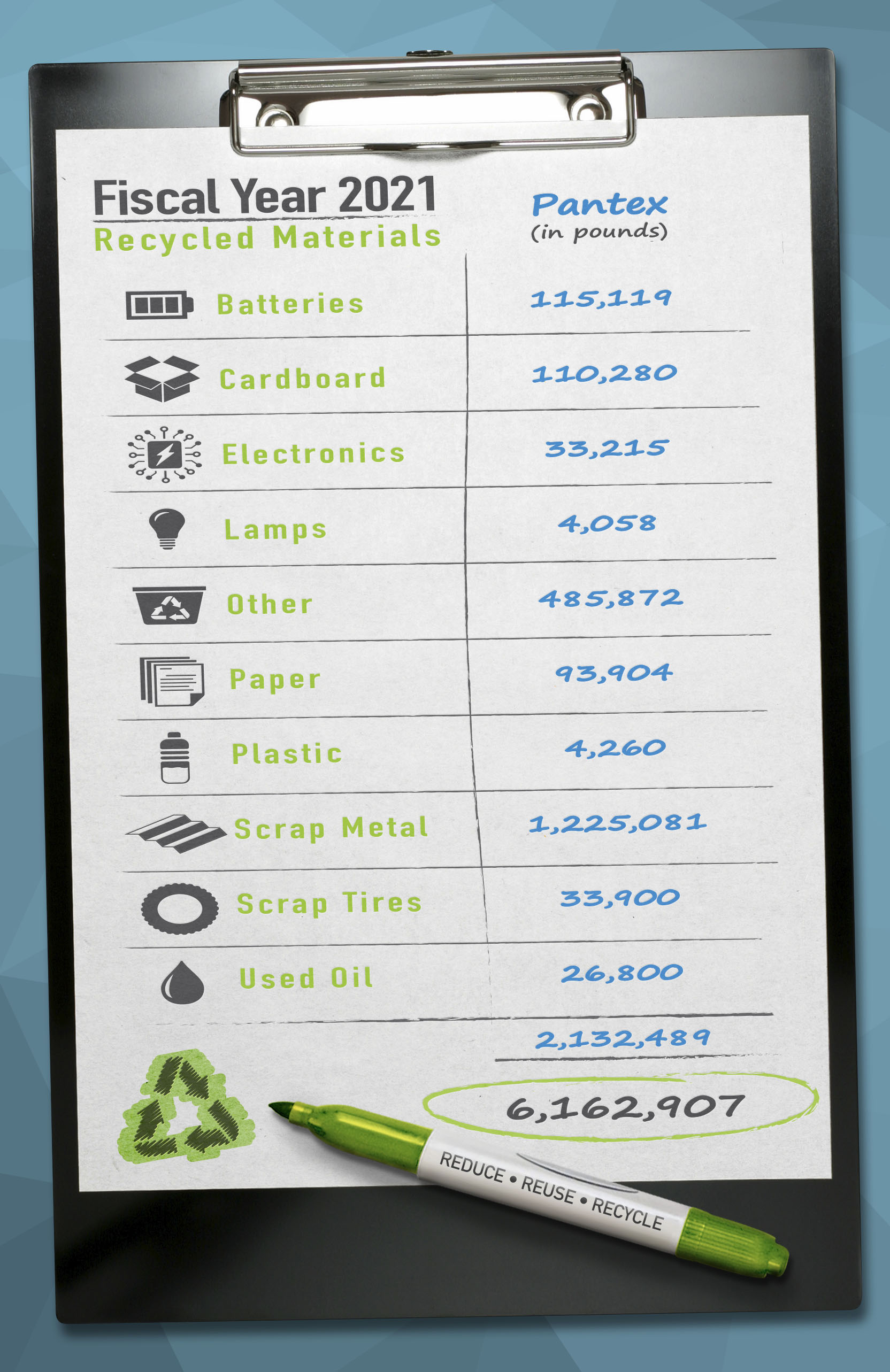 Recycling to prevent waste